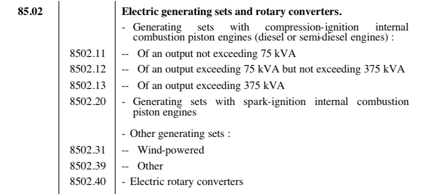 Get Generator Engine Hs Code Background